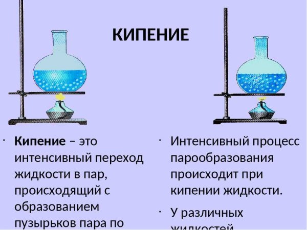 Испарение конденсация кипение 8 класс физика