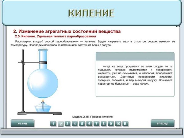 Схема процесса кипения