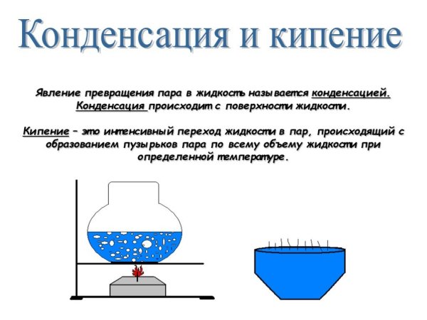 Кипение рисунок