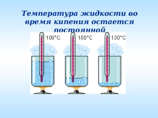 Условия процесса кипения