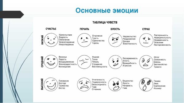 Таблица эмоций и чувств человека для детей