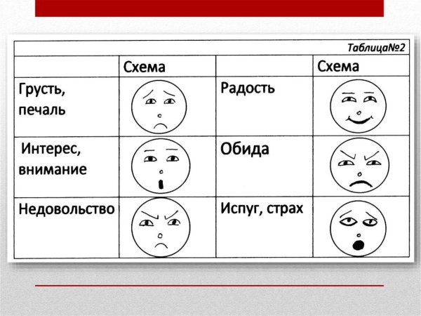 Эмоции в схемах и картинках
