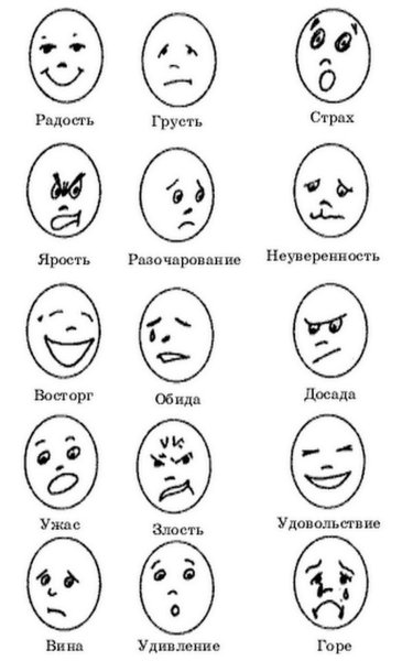 Пиктограммы эмоций для детей