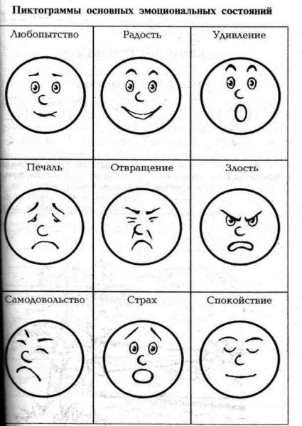 Пиктограммы эмоций