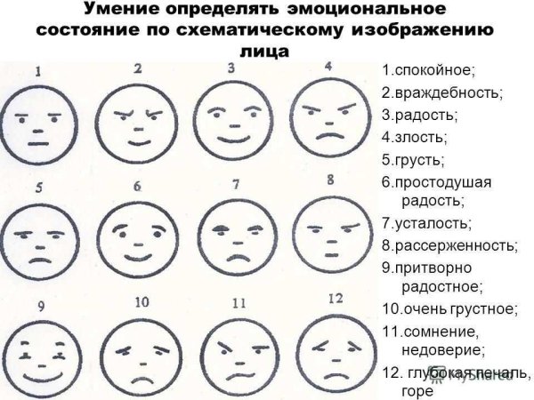 Мимика лица в схемах