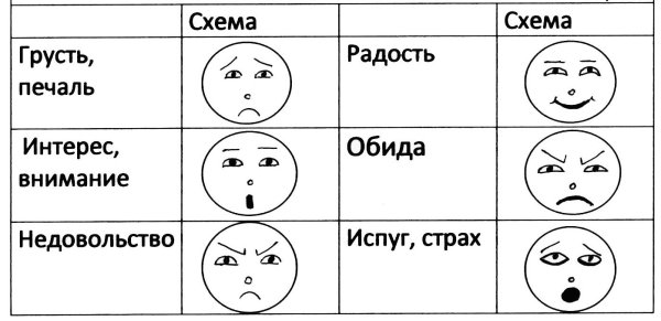 Пиктограммы эмоций