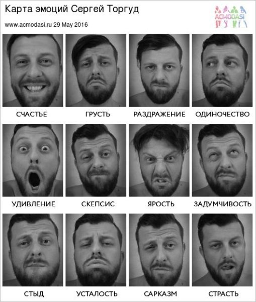 Карта человеческих эмоций