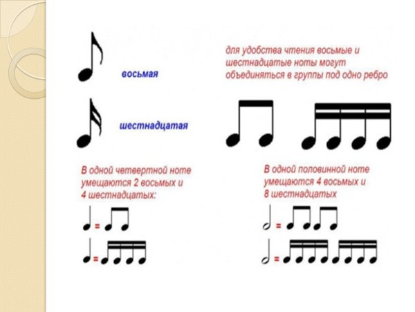 Ритмическая группа 4 шестнадцатых