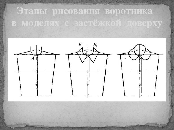 Изображение деталей одежды