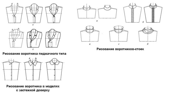 Рисунки Воротников различных фасонов