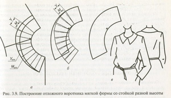 Выкройка стойки воротника на блузку с застежкой сзади