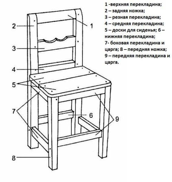 Чертёж табуретки с размерами из дерева
