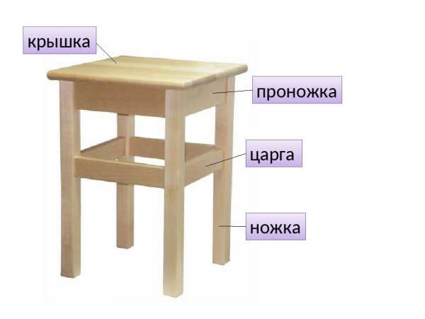 Технический рисунок стул со спинкой