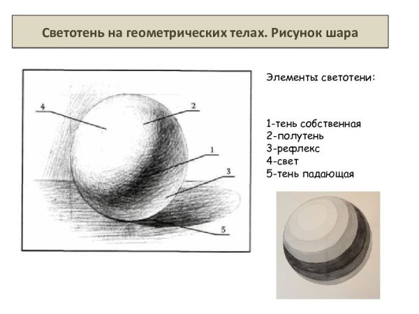 Схема построения светотени