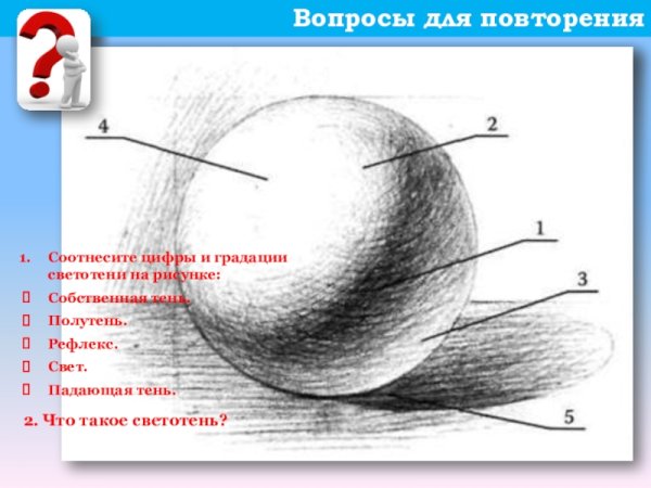 Свет тень полутень рефлекс на шаре