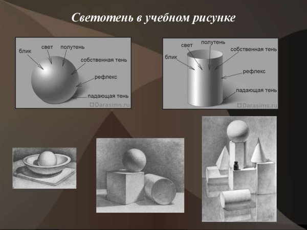 Светотень источник света сзади