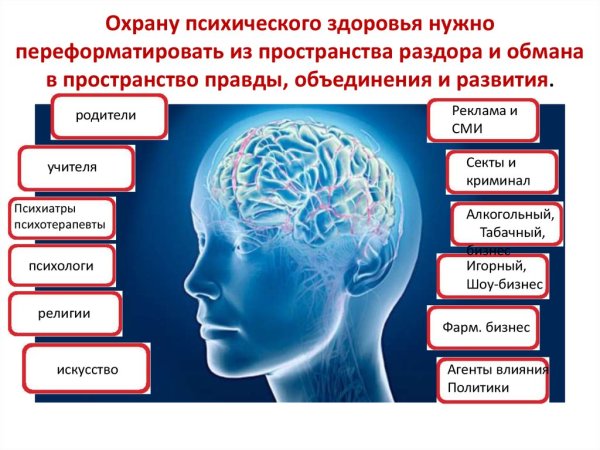Охрана психического здоровья