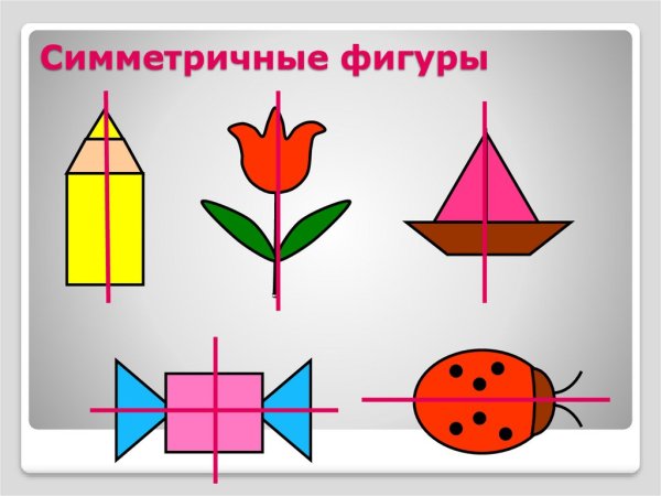 Симметричные фигуры