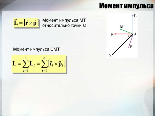 Момент импульса рисунок