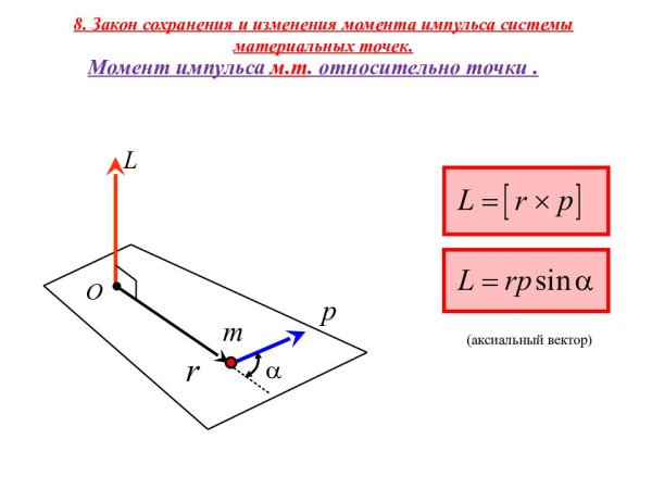Момент импульса системы материальных точек относительно точки