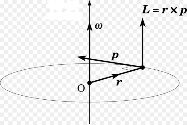 Момент импульса и угловая скорость