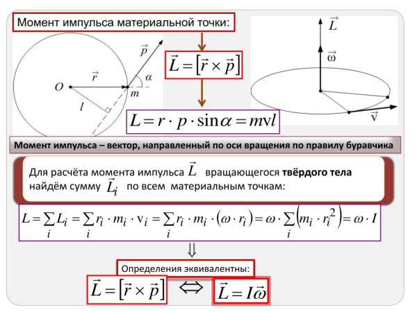 Момент импульса относительно оси формула
