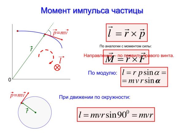 Момент импульса твердого тела относительно оси вращения