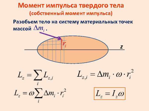 Направление вектора момента импульса