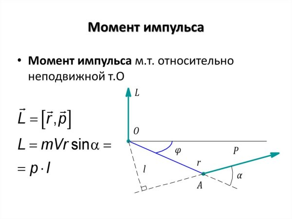 Момент импульса скамьи Жуковского