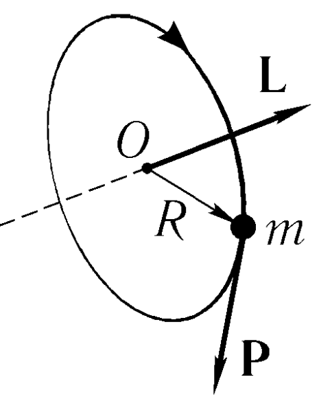 Модуль момента импульса формула