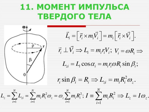Направление вектора момента импульса вращающегося диска