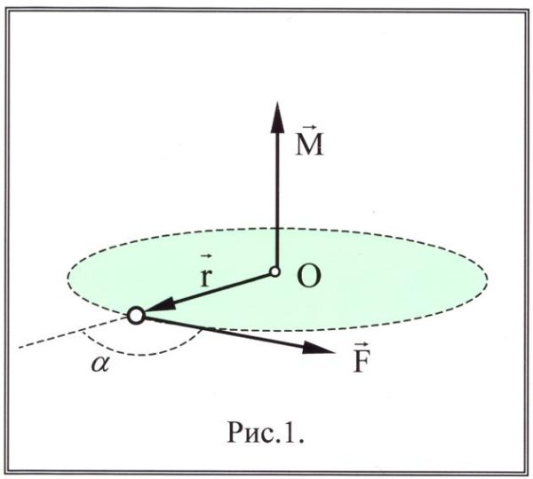 Момент импульса твердого тела относительно оси