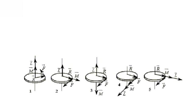 Момент инерции системы материальных точек относительно оси вращения