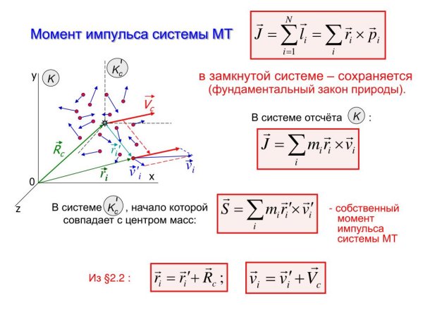 Укажите формулы для момента импульса.