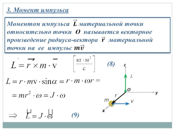 Момент импульса твердого тела формула
