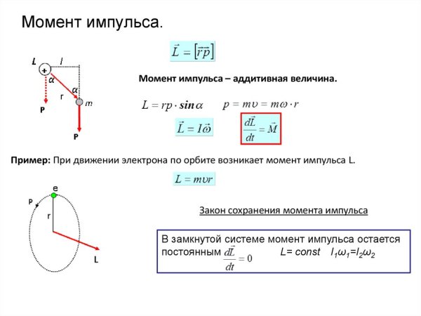 Момент импульса относительно оси вращения