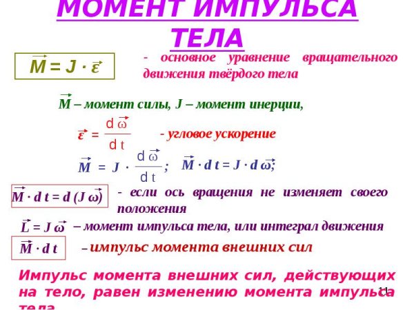 Момент импульса относительно точки и оси
