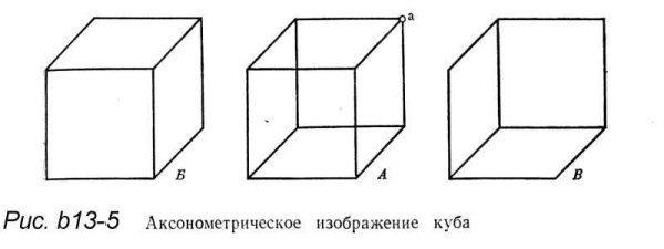 Куб в перспективе и сбоку