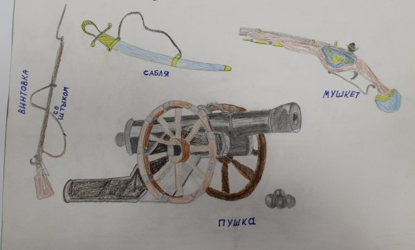 Оружие 1812 года Бородинская битва