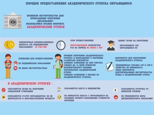 Китайский Академический рисунок