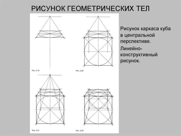 Реклама Академический рисунок