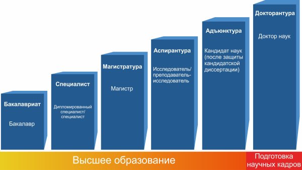 Права и обязанностисьудентов