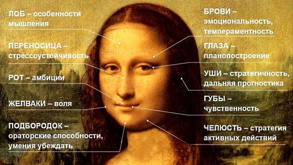 Физиогномика лица