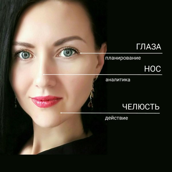 Физиогномика лица