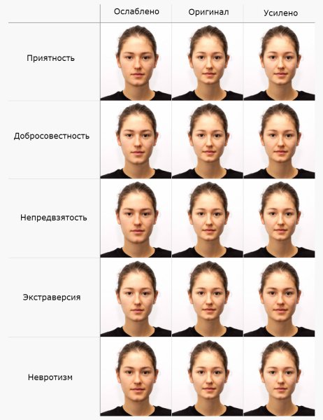 Черты лица человека