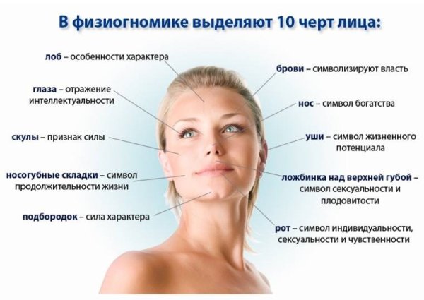 Морщины на лице характер