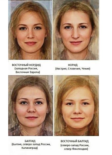 Типичная Славянская внешность