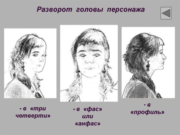 Наклон головы жест