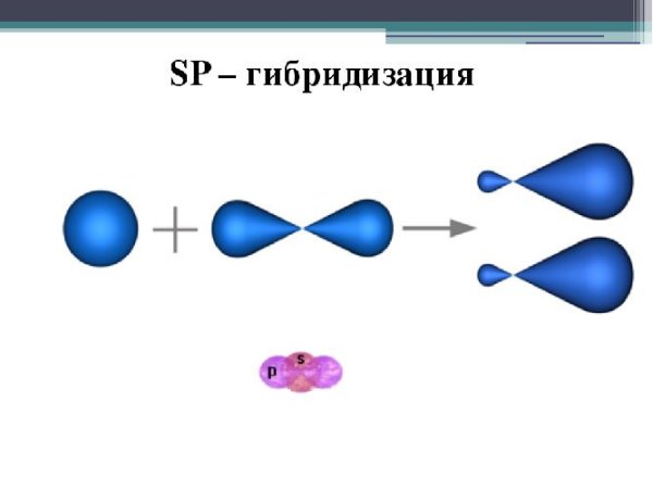 Расположение sp3-гибридных орбиталей