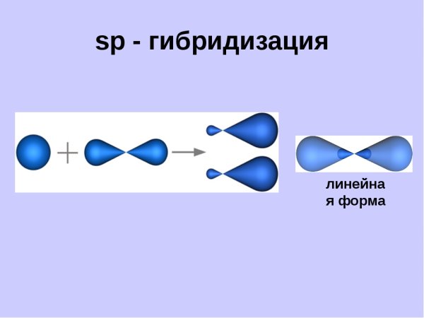 Гибридизация орбиталей (SP-, sp2 -, sp3 -)